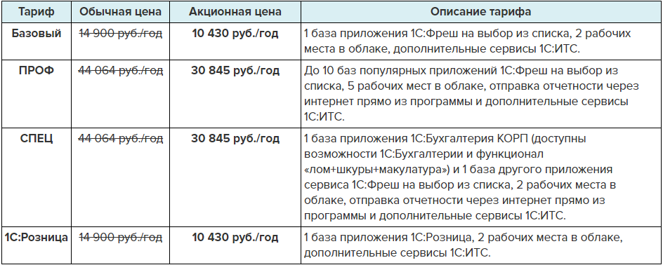 Таблица